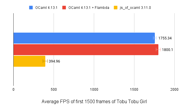 benchmark result