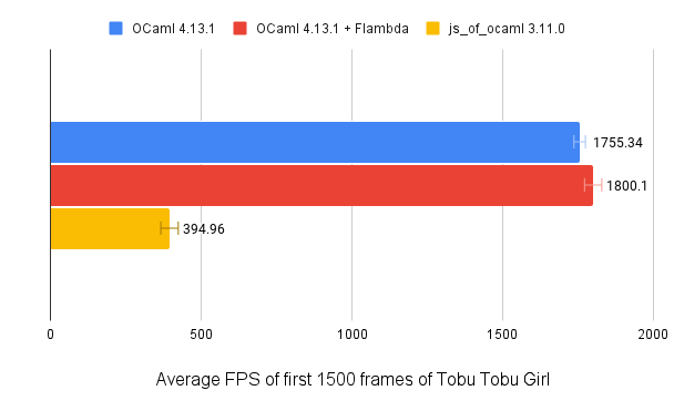 benchmark-result benchmark result