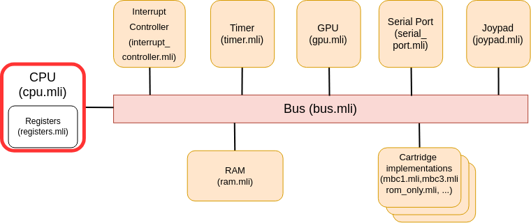 camlboy-architecture-cpu camlboy architecture cpu