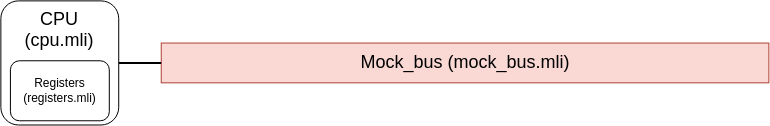 camlboy-architecture-mocked-bus camlboy architecture mocked bus