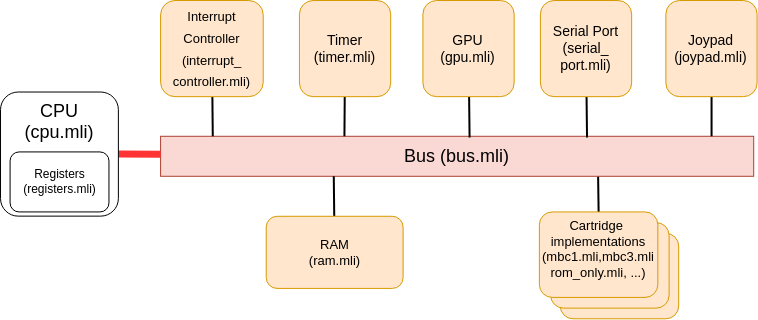 camlboy-architecture-word-addressable camlboy architecture word addressable